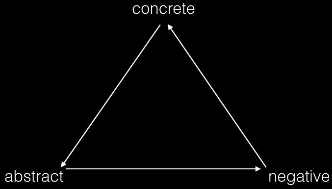 concrete
