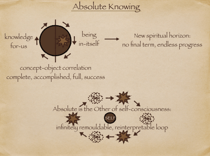 knowing