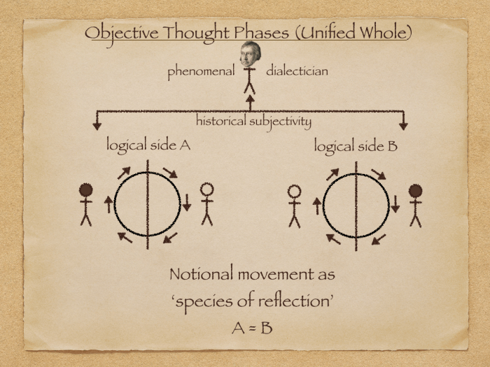 thought phases