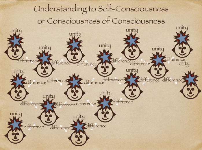 consciousness