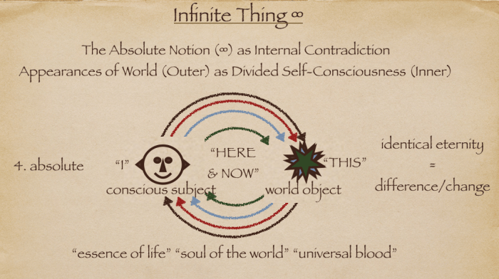 Infinite Thing