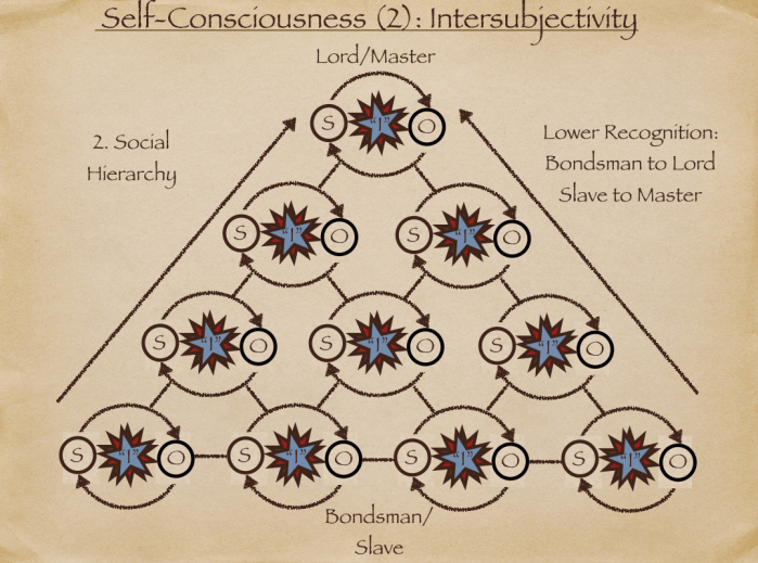 intersubjective